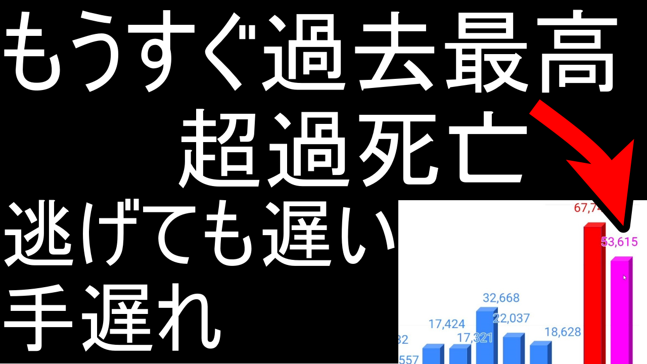 人口動態統計を見ると日本人は最高に死んでいる