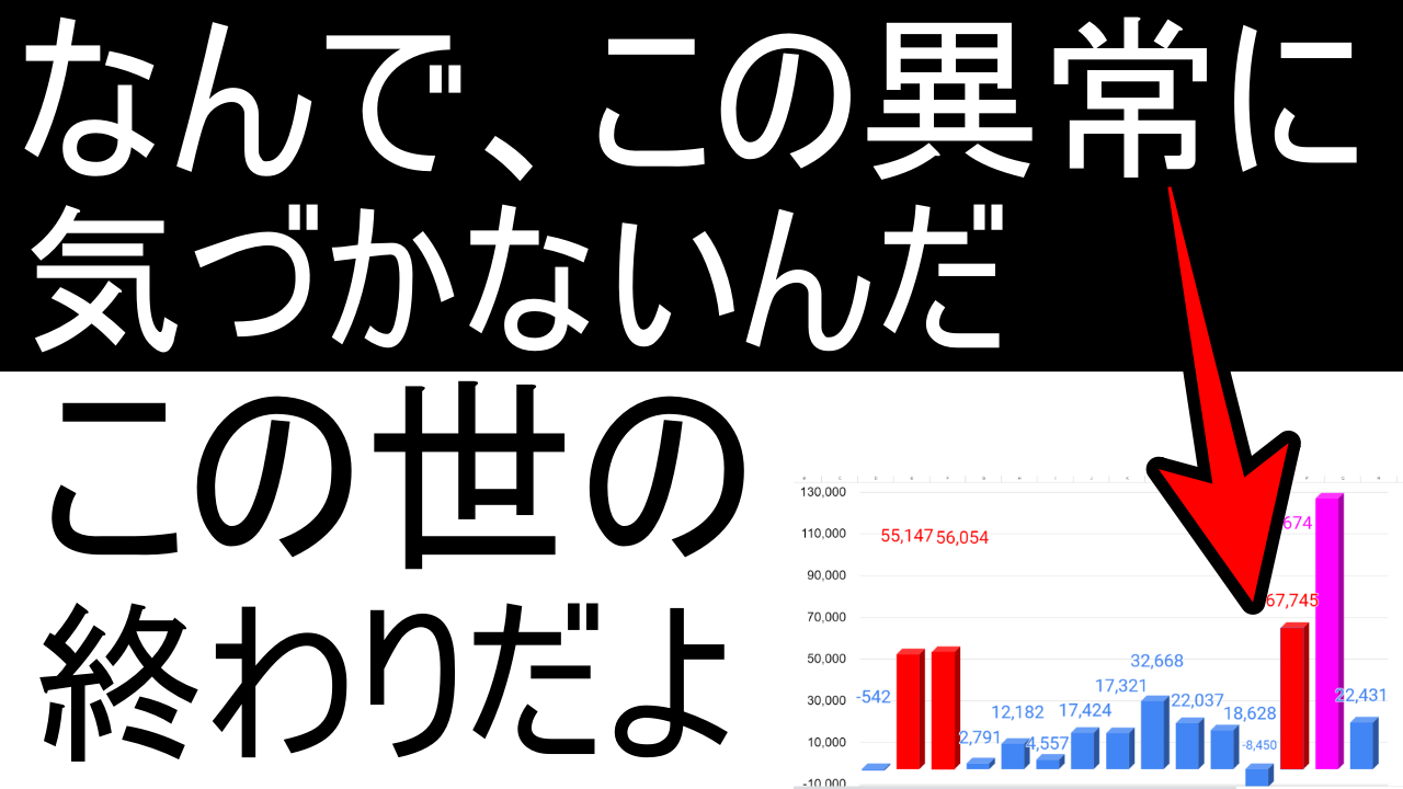 闘争か、逃走か、静観か、無関心か